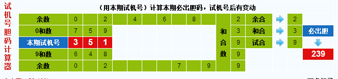 彩票之家福彩3d计算器胆码计算器