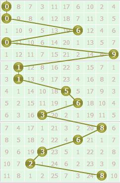 第2016124期3d金手指预测分析：个位杀三码578