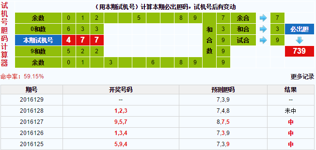 3d试机号胆码计算器