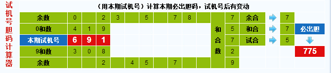 彩票之家福彩3d试机号胆码计算器