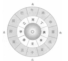 3d大师天机居士第2016133期八卦天干测算法分析