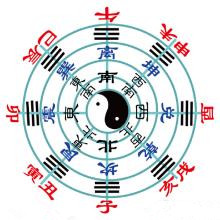 第2016140期3d玄学大师天机居士天干八卦分析