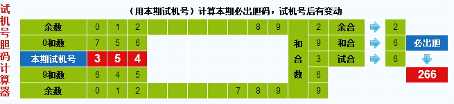 彩票之家福彩3d试机号胆码计算器