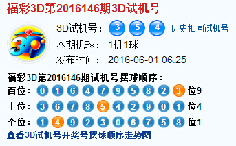 3d第2016146期试机号后北斗星预测分析