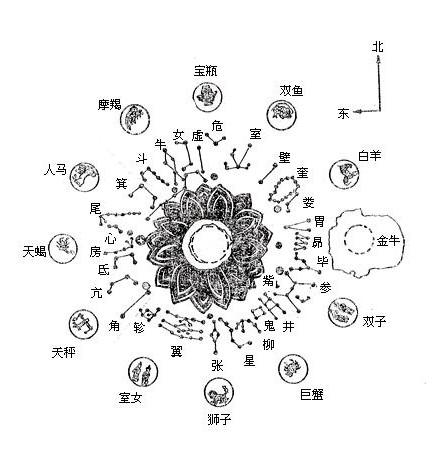 专家于海滨星宿代入法3d第2016153期独家预测