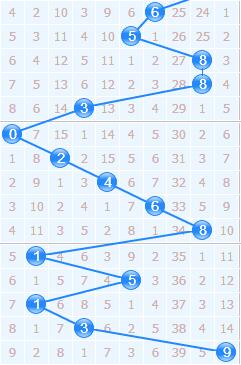 彩票之家福彩3d十位走势图