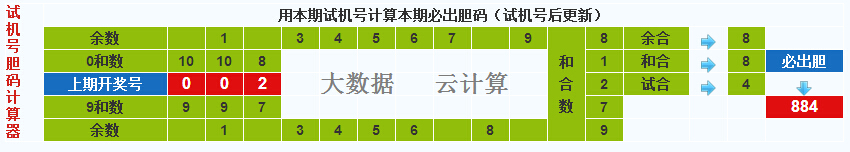彩票之家福彩3d试机号胆码计算器