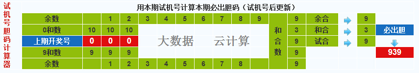 彩票之家福彩3d试机号胆码计算器