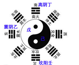 福彩3D第2016168期天机居士天干八卦图