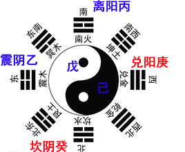 第2016173期3d玄学大师天机居士天干八卦分析