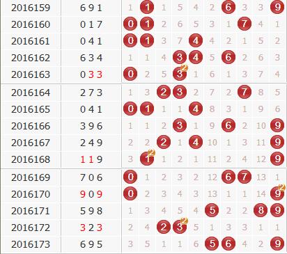 3d第2016174期于海滨杀号定胆：公式杀号+综合分析