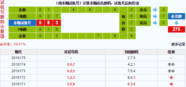 彩票之家3d试机号胆码计算器