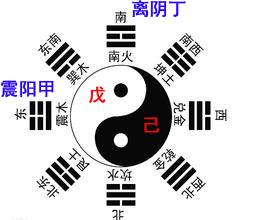 福彩3d第2016176期天干八卦图