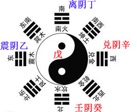 天机居士第2016179期天干八卦图
