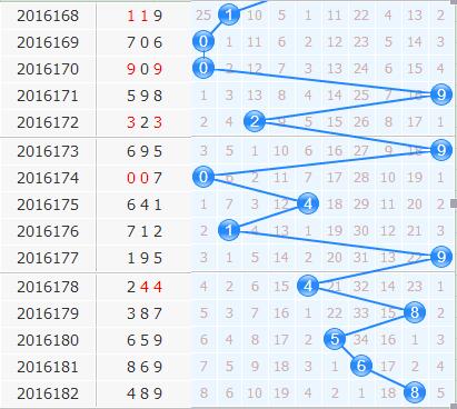 第2016183期3d专家小孔明十位预测：看好5679