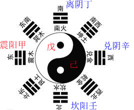 天机居士第2016183期天干八卦图