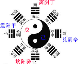 第2016187期3d玄学大师天机居士天干八卦分析