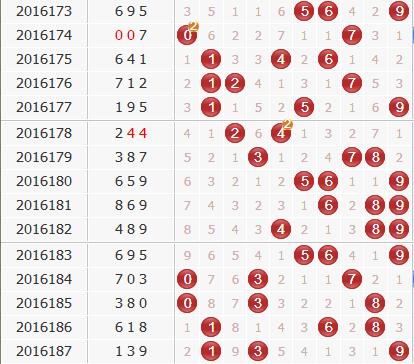 3d第2016188期金钥匙胆码预测：组选+定位分析