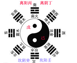 天机居士第2016189期天干八卦图