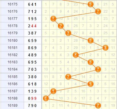 3d专家小孔明第2016190期百位预测：看好1234