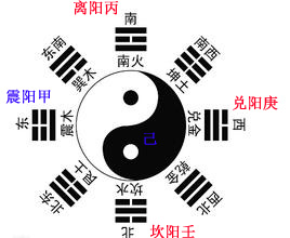 第2016193期3d玄学大师天机居士天干八卦分析