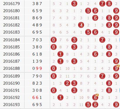 彩票之家福彩3d组选号码分布走势图