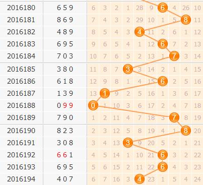 彩票之家福彩3d百位走势图