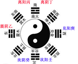 第2016197期3d玄学大师天机居士天干八卦分析