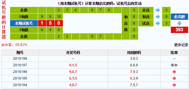 3d试机号胆码计算器