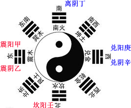 天机居士第2016203期天干八卦图