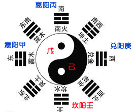 天机居士第2016207期天干八卦图