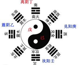 天机居士第2016211期天干八卦图