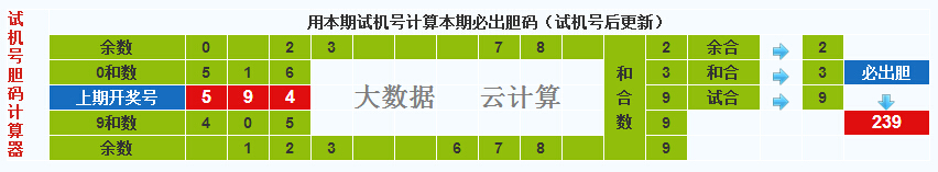 彩票之家福彩3d试机号胆码计算器