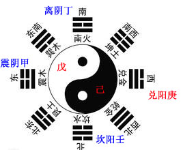 天机居士第2016215期天干八卦图