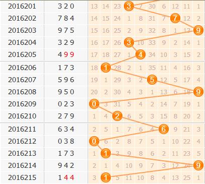 彩票之家福彩3d百位走势图