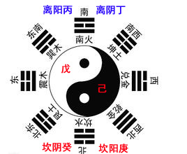 天机居士第2016217期天干八卦图