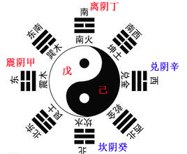 天机居士第2016222期天干八卦图