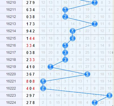 彩票之家福彩3D十位走势图