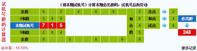 3d试机号胆码计算器