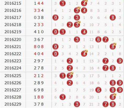 3d第2016230期于海滨杀号定胆：公式杀号+综合分析