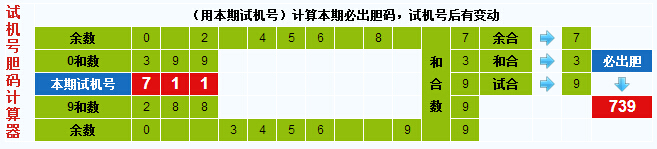 彩票之家福彩3d试机号胆码计算器