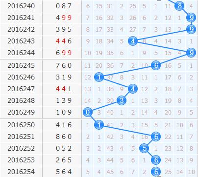 第2016255期3d专家小孔明十位预测：看好5789