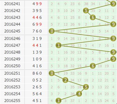 3d第2016256期专家小孔明个位预测：看好6789