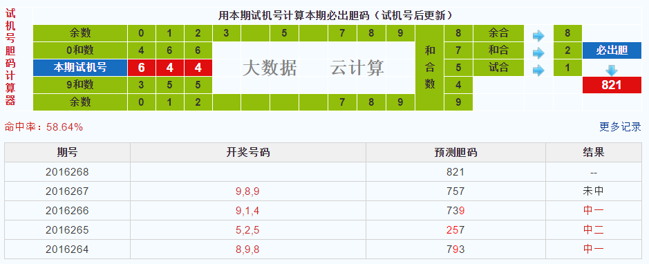 彩票之家福彩3d试机号胆码计算器