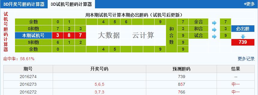 彩票之家福彩3d试机号胆码计算器