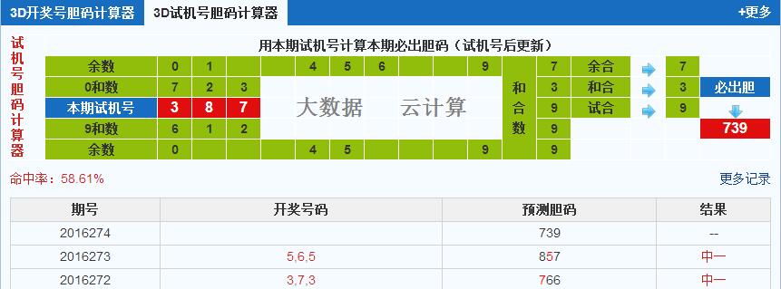 3d第2016274期试机号后北斗星预测方案 