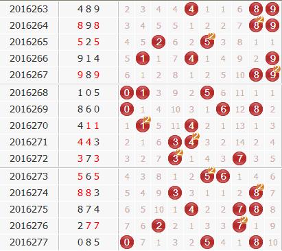 彩票之家福彩3d组选号码分布走势图