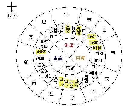 二十八星宿排列图表