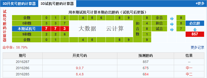彩票之家福彩3d试机号胆码计算器