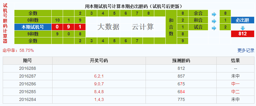 彩票之家3d试机号胆码计算器